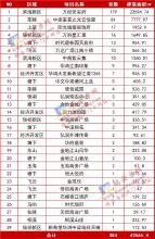 大涨！瑞安楼市最新销售榜出炉，这些楼盘卖得好…
