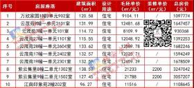 捡漏！瑞安“网红盘”金茂悦、中南紫云集等多个楼盘退购房源集中公开销售…