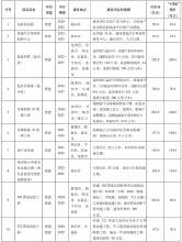 先睹为快！瑞安未来五年发展布局出炉，这些地方未来不可限量…