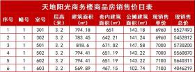 注意！瑞安多个楼盘价格调整，涉及房源有...