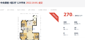大数据！10月份瑞安多套二手房成交价出炉，真实价格曝光...