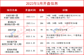 成交飙升！5月瑞安楼市网签数据出炉…